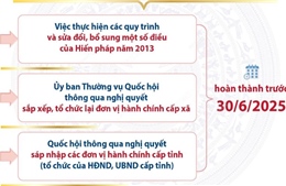 Trước 30/6/2025, Quốc hội xem xét thông qua việc sáp nhập các tỉnh