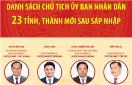 Danh sách Chủ tịch Ủy ban nhân dân 23 tỉnh, thành phố mới sau sáp nhập