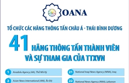 41 hãng thông tấn thành viên OANA và sự tham gia của TTXVN