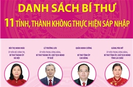 Danh sách Bí thư 11 tỉnh, thành không thực hiện sáp nhập