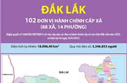 102 đơn vị hành chính cấp xã của tỉnh Đắk Lắk năm 2025