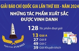 Những tác phẩm xuất sắc được vinh danh tại Giải Báo chí Quốc gia lần thứ XIX - Năm 2024