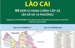 99 đơn vị hành chính cấp xã của tỉnh Lào Cai năm 2025