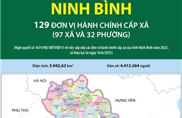 129 đơn vị hành chính cấp xã của tỉnh Ninh Bình năm 2025