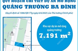 Quy hoạch chi tiết Dự án mở rộng Quảng trường Ba Đình