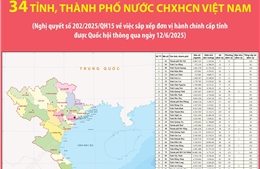 34 tỉnh, thành phố nước CHXHCN Việt Nam