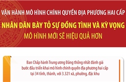 Nhân dân bày tỏ sự đồng tình và kỳ vọng mô hình chính quyền địa phương hai cấp sẽ hiệu quả hơn