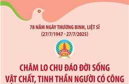 Chăm lo chu đáo đời sống vật chất, tinh thần người có công