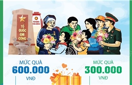 Tặng quà cho người có công với cách mạng dịp 27/7/2025