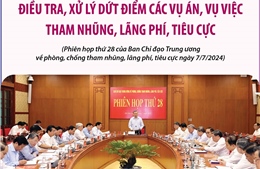 Điều tra, xử lý dứt điểm các vụ án, vụ việc tham nhũng, lãng phí, tiêu cực