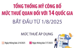 Tổng thống Mỹ công bố mức thuế quan đối với 14 quốc gia, bắt đầu từ 1/8/2025