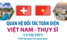 Quan hệ Việt Nam - Thụy Sĩ không ngừng phát triển và ngày càng mạnh mẽ