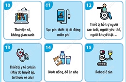 Hà Nội triển khai 15 tiện ích miễn phí cho tổ chức, cá nhân thực hiện thủ tục hành chính