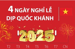 Lịch nghỉ lễ Quốc khánh năm 2025