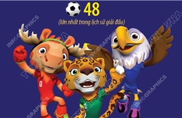 FIFA công bố linh vật của World Cup 2026