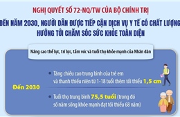 Nghị quyết số 72-NQ/TW: Đến năm 2030, người dân được tiếp cận dịch vụ y tế có chất lượng, hướng tới chăm sóc sức khỏe toàn diện