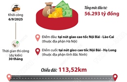 Khởi công Dự án thành phần 3 đường Vành đai 4 - Vùng Thủ đô