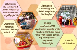 Lễ hội mùa Thu Côn Sơn - Kiếp Bạc năm 2025