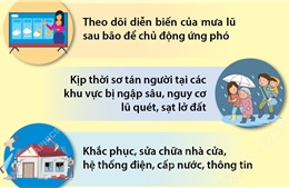 Khuyến cáo những việc cần làm sau bão