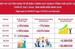 Một số chỉ tiêu kinh tế về Điều chỉnh Quy hoạch tổng thể quốc gia thời kỳ 2021-2030