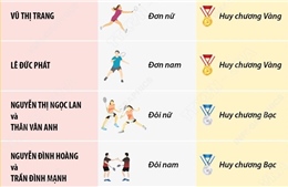 Felet Vietnam International Series 2025: Việt Nam xuất sắc giành hai Huy chương Vàng