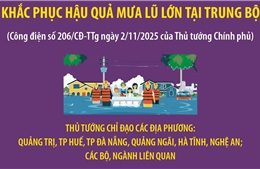 Tập trung ứng phó khẩn cấp, khắc phục hậu quả mưa lũ lớn tại Trung Bộ
