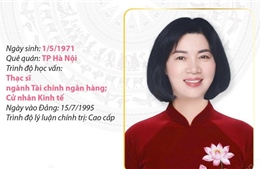 Phó Bí thư Thành ủy, Chủ tịch HĐND thành phố Hà Nội Phùng Thị Hồng Hà