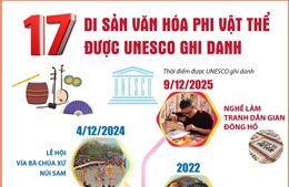 17 di sản văn hóa phi vật thể của Việt Nam được UNESCO ghi danh