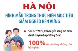 Hà Nội: Hình mẫu trong thực hiện mục tiêu giảm nghèo bền vững