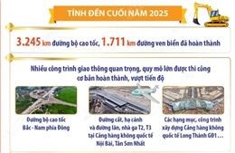 Kết quả nổi bật của phong trào thi đua phát triển kết cấu hạ tầng