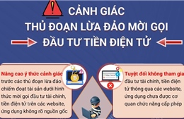 Cảnh giác thủ đoạn lừa đảo mời gọi đầu tư tiền điện tử