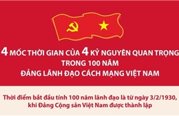 4 mốc thời gian của 4 kỷ nguyên quan trọng trong 100 năm Đảng lãnh đạo cách mạng Việt Nam