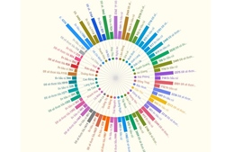Bầu cử Hội đồng nhân dân cấp xã nhiệm kỳ 2026-2031