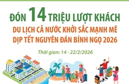 Đón 14 triệu lượt khách, du lịch cả nước khởi sắc mạnh mẽ dịp Tết Bính Ngọ