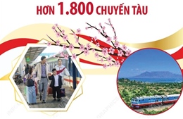 Ngành đường sắt phục vụ hơn 1.800 chuyến tàu dịp Tết Nguyên đán