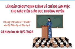 Quy định về chế độ làm việc cho giáo viên giáo dục thường xuyên