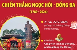Lễ hội kỷ niệm 237 năm chiến thắng Ngọc Hồi - Đống Đa (1789 - 2026)