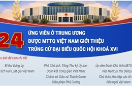24 ứng viên ở Trung ương được Mặt trận Tổ quốc giới thiệu trúng cử đại biểu Quốc hội khóa XVI (Phần 2)