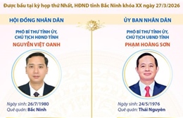 Các chức danh lãnh đạo chủ chốt của HĐND và UBND tỉnh Bắc Ninh nhiệm kỳ 2026-2031