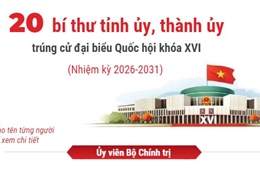 Thông tin chi tiết về 20 bí thư tỉnh ủy, thành ủy trúng cử đại biểu Quốc hội khóa XVI