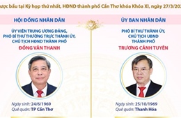 Các chức danh lãnh đạo chủ chốt của HĐND và UBND thành phố Cần Thơ nhiệm kỳ 2026-2031