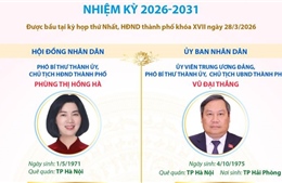 Các chức danh lãnh đạo chủ chốt của HĐND và UBND thành phố Hà Nội nhiệm kỳ 2026-2031