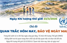 Ngày Khí tượng thế giới 23/3/2026: 'Quan trắc hôm nay, bảo vệ ngày mai'
