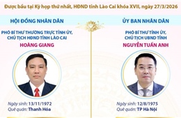 Lãnh đạo chủ chốt của HĐND và UBND tỉnh Lào Cai nhiệm kỳ 2026-2031