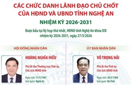 Các chức danh lãnh đạo chủ chốt của HĐND và UBND tỉnh Nghệ An nhiệm kỳ 2026-2031
