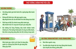 Thủ tướng Chính phủ chỉ đạo tăng cường các giải pháp bảo đảm cung ứng xăng dầu
