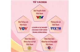 5 cơ quan là đơn vị sự nghiệp của Ban Chấp hành Trung ương Đảng từ 1/4/2026