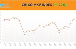 Giá dầu vượt 100 USD/thùng, MXV-Index ghi nhận phiên tăng mạnh nhất trong tháng 4