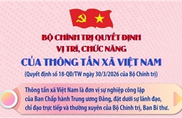 Vị trí, chức năng của Thông tấn xã Việt Nam theo Quyết định số 18-QĐ/TW của Bộ Chính trị
