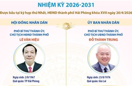 Các chức danh lãnh đạo chủ chốt của HĐND và UBND thành phố Hải Phòng nhiệm kỳ 2026-2031